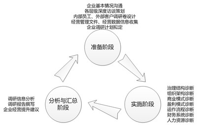 洞悉山城脈搏，制勝未來市場——重慶公司市場營銷策劃新思維