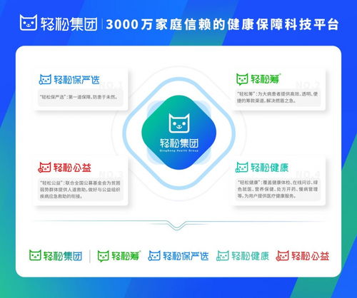 科技賦能，閉環(huán)致遠(yuǎn) 輕松集團(tuán)以網(wǎng)絡(luò)技術(shù)驅(qū)動(dòng)互聯(lián)網(wǎng)醫(yī)療健康新生態(tài)